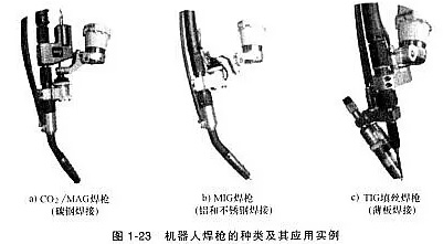 機器人焊槍有哪些分類？不同焊接工藝如何選？