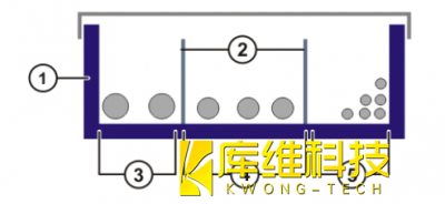 <b>自動化生產線KUKA機器人KR C4接線提示</b>