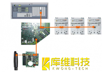<b>庫卡機器人KRC4控制器總線介紹</b>