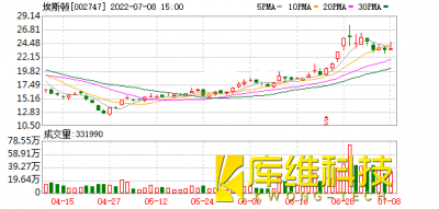 870家上市公司被調研！埃斯頓這家工業機器人備受關注