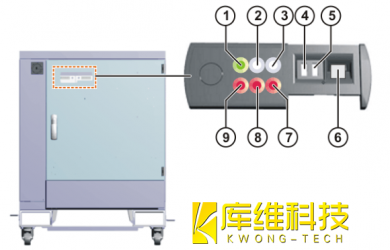<b>自動化機器人KRC4的控制系統操作面板 (CSP)介紹</b>