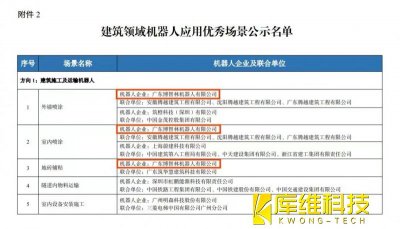 <b>用科技賦能產業 博智林機器人助力智能建造發展</b>