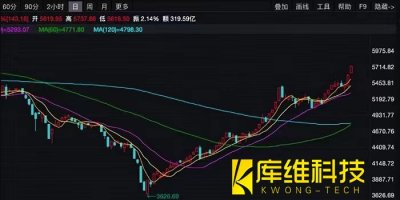 <b>機器人概念股集體漲停，誰才能突圍翻盤吞下600億大蛋糕？</b>