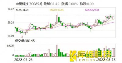 機器人再添兩員“大將”申昊科技聚焦工業大健康拓展應用場景