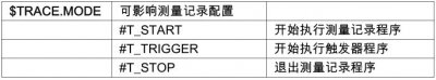<b>自動化生產線中的庫卡機器人如何利用 KRL 激活測量記錄</b>