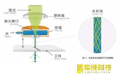 新型激光加工技術在金剛石加工中的應用
